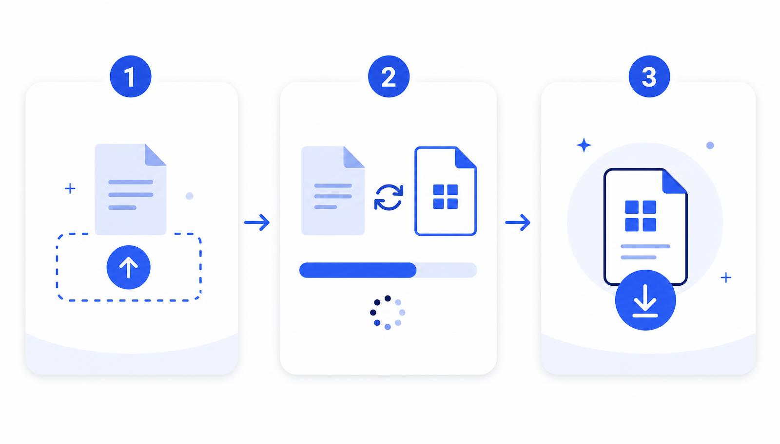 Three step process: upload the PDF, convert it, then download the editable Word file